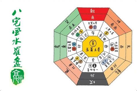 八宅風水 調べ方|八宅風水